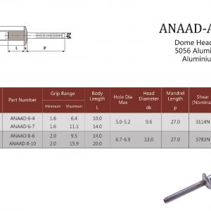 ANAAD Dome Head / Structural